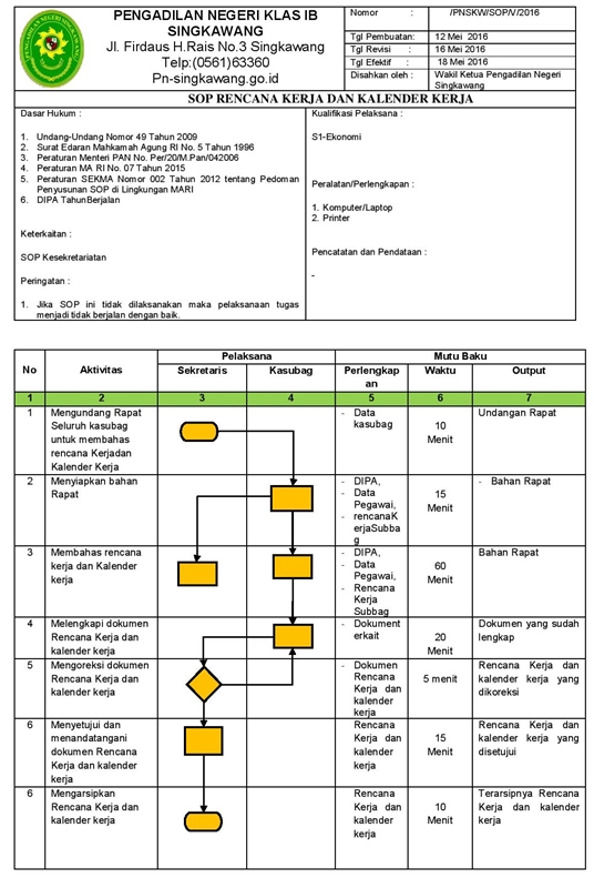 SOP_SEKRETARIS-page-001.jpg