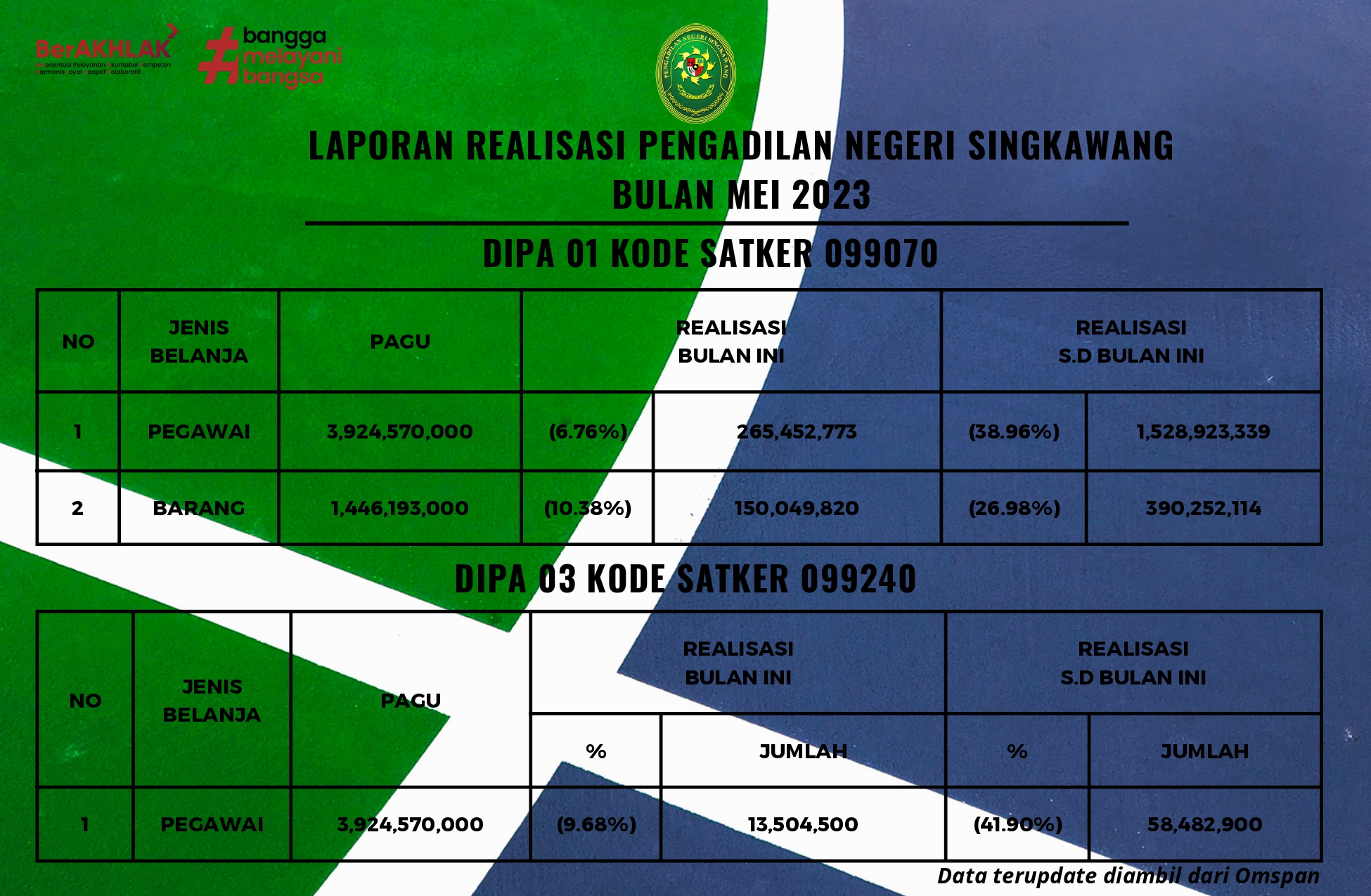 Laporan Realisasi Anggaran